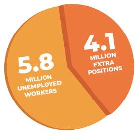 Changing employer-employee dynamics: chart