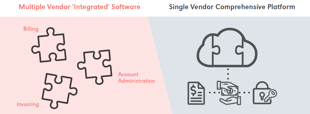 benefits administration platforms