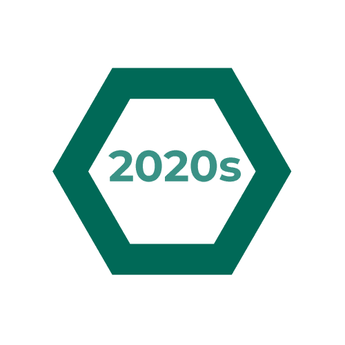 Mental Health 2020s