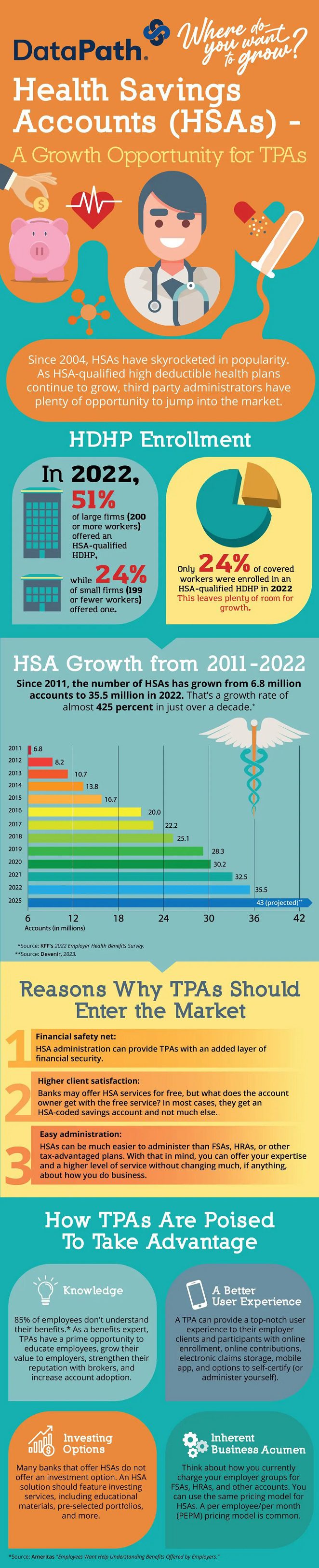 HSA Growth Opportunity
