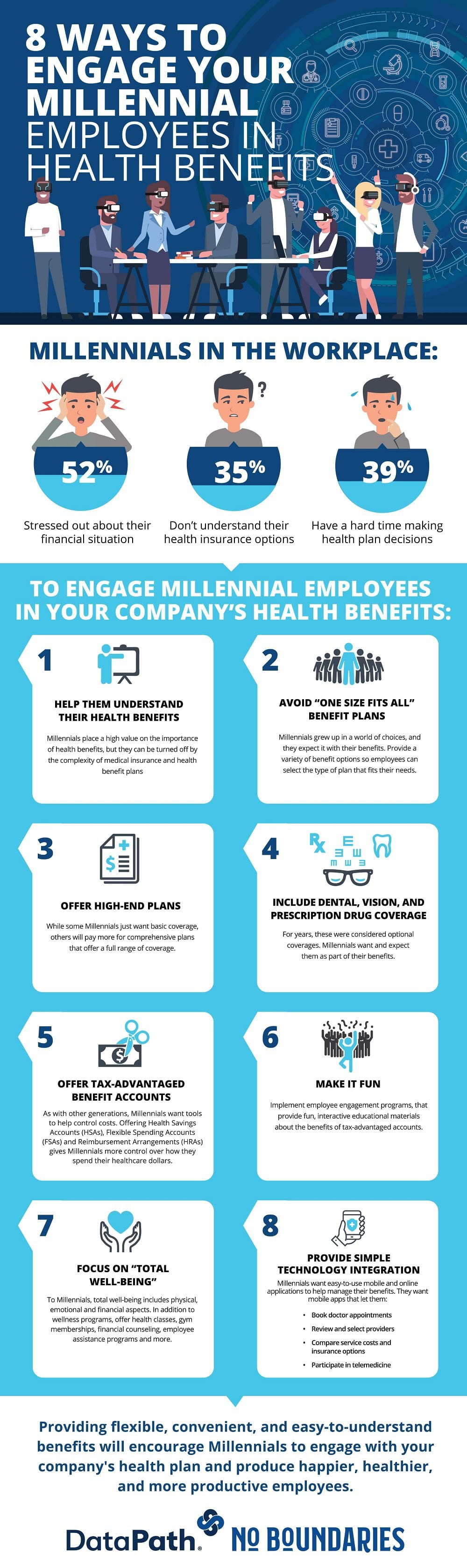 Millennial Employees in Health Benefits