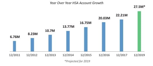 HSA management services