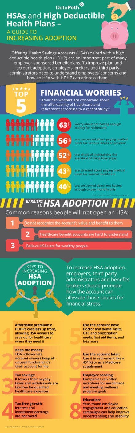 HDHP and HSA Adoption