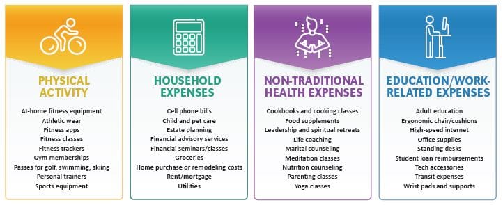 Remote working and Employee Benefits