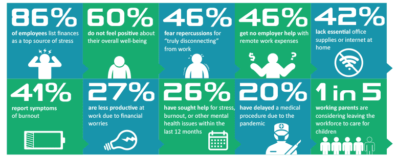 Pandemic Impacted Employee Benefit Strategies