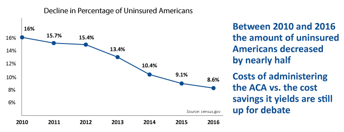 the Affordable Care Act