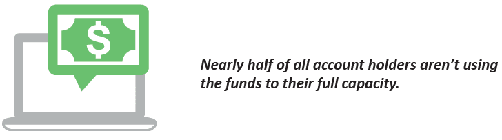 Nearly half of all account holders aren't using the funds to their full capacity.