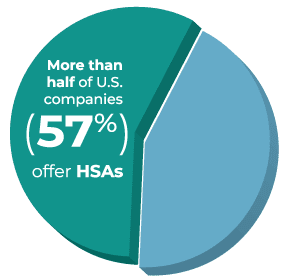 HSA market forces