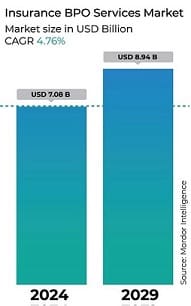 BPO Market Size BPO Market Size